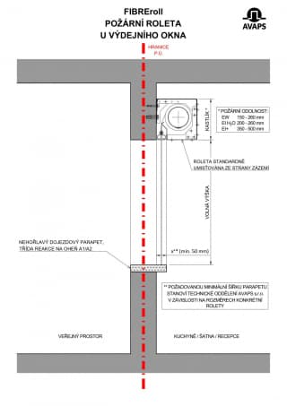 Schéma - požární roleta u výdejního okna / šaten a recepcí